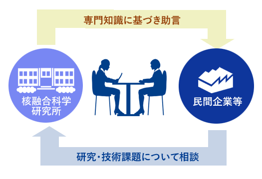 学術相談