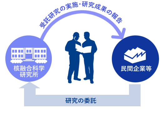 受託研究
