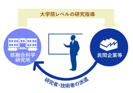 受託研究員