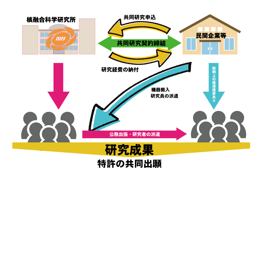 具体的な利用方法