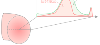 課題40の画像