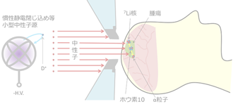 課題52の画像