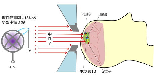 課題52イメージ