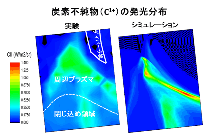 電子温度の揺らぎの周波数