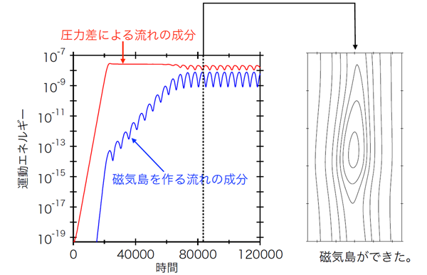 図２　シミュレーション結果