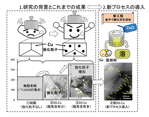 地上の太陽から熱を受け取る金属