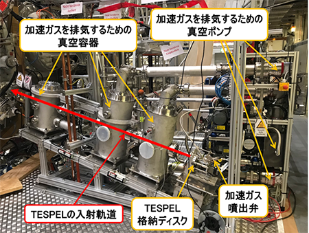 W7-Xに取り付けられたTESPELをプラズマに入射するための装置の写真