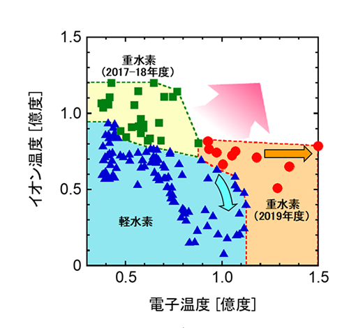 図２