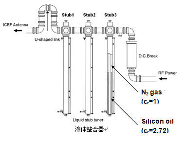 液体整合器