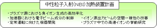 中性粒子入射（ＮＢＩ）加熱装置計画