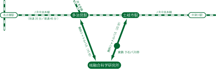 公共交通機関