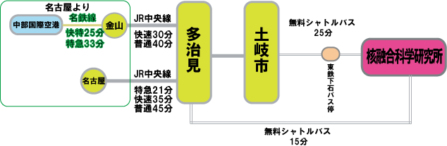 名古屋―多治見